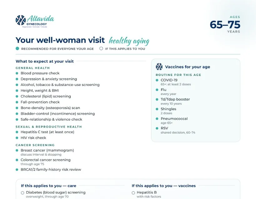 Preview of the Well-Woman Visit guide for ages 65 to 75